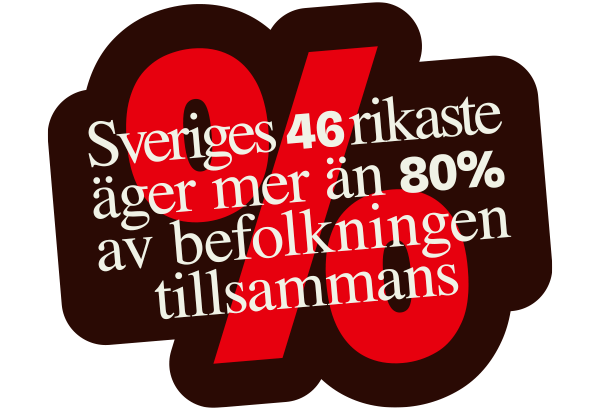 Sveriges 46 rikaste äger mer än 80% av befolkningen tillsammans